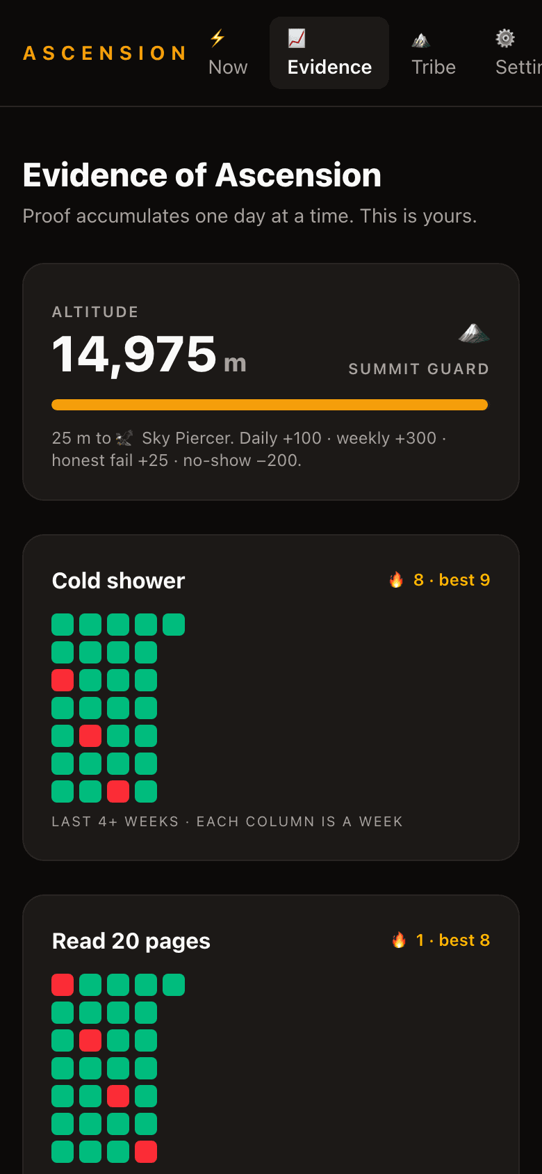 The Evidence page: altitude climbed and per-habit streak grids