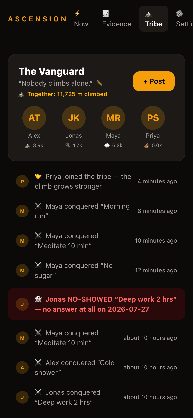 The tribe feed: a member who crushed every daily habit, a no-show called out in red, and a new climber joining